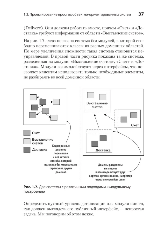 Einfache objektorientierte Softwareentwicklung: sauberer und flexibler Code